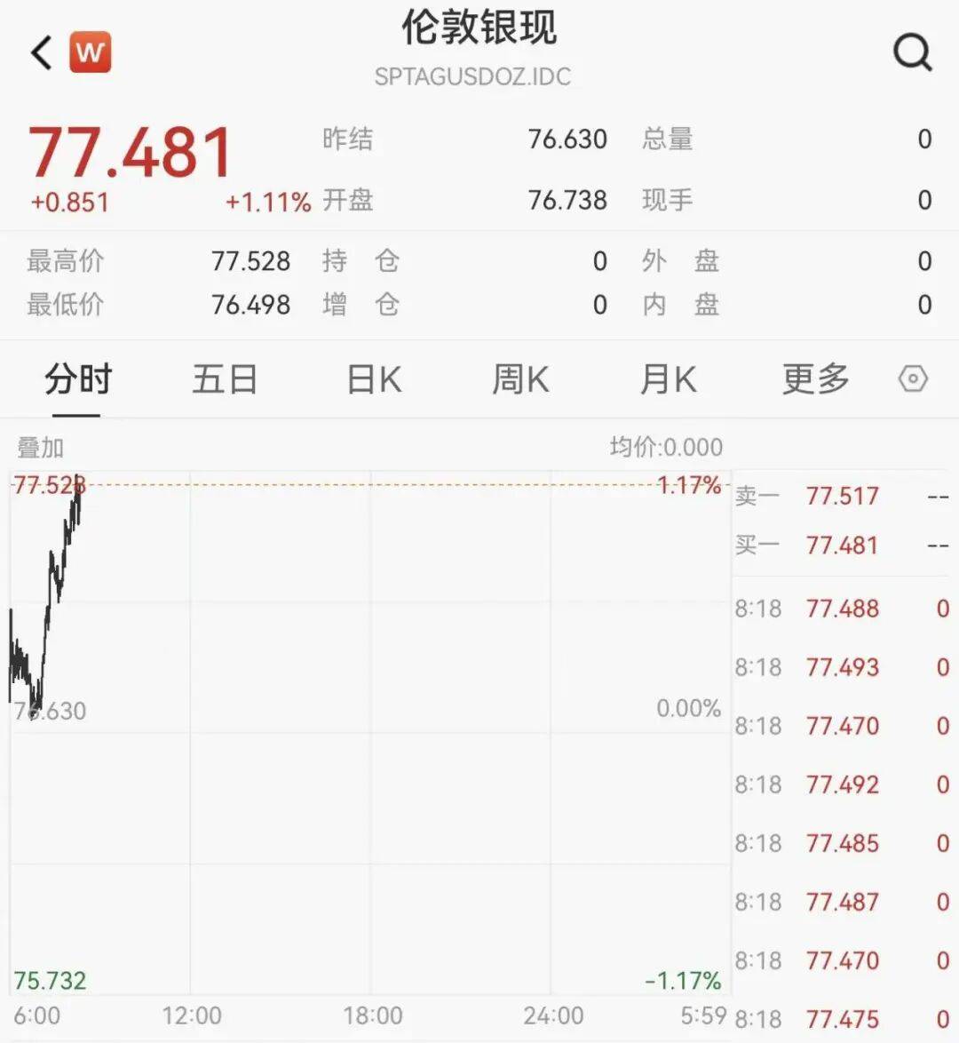 原油跳水，金银直线拉升！美伊谈判，最新消息