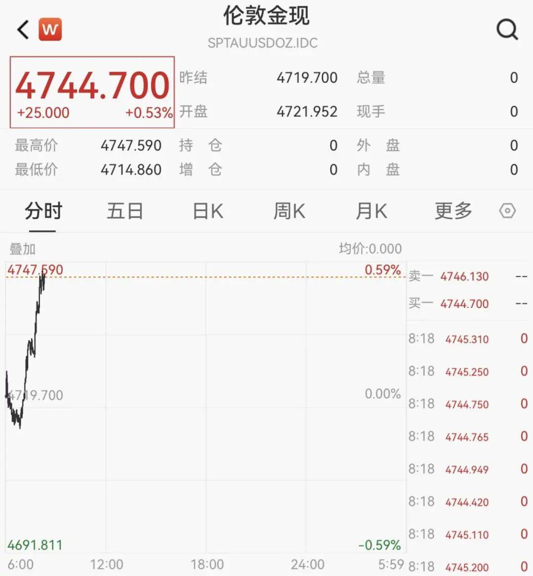 原油跳水，金银直线拉升！美伊谈判，最新消息