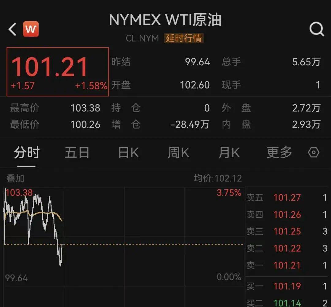 突变！特朗普最新发声，黄金、白银V形拉升！原油回落！