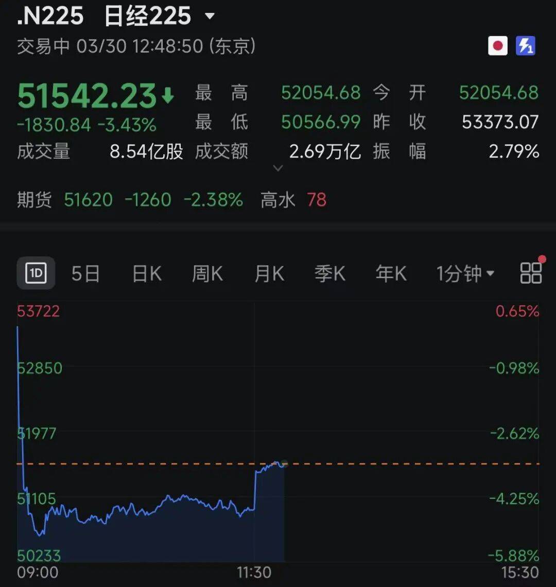 突变！特朗普最新发声，黄金、白银V形拉升！原油回落！
