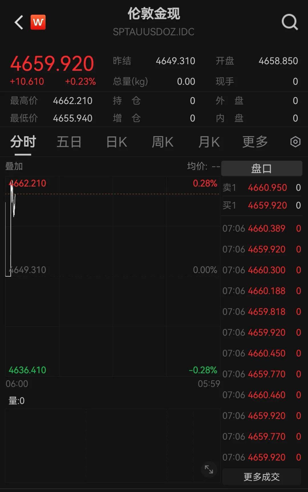 霍尔木兹海峡,大消息!特朗普,最新发声!原油、黄金、白银集体拉升!