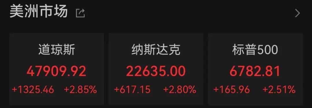 霍尔木兹海峡，变数突现！特朗普，最新表态！黄金、白银走低！原油拉升