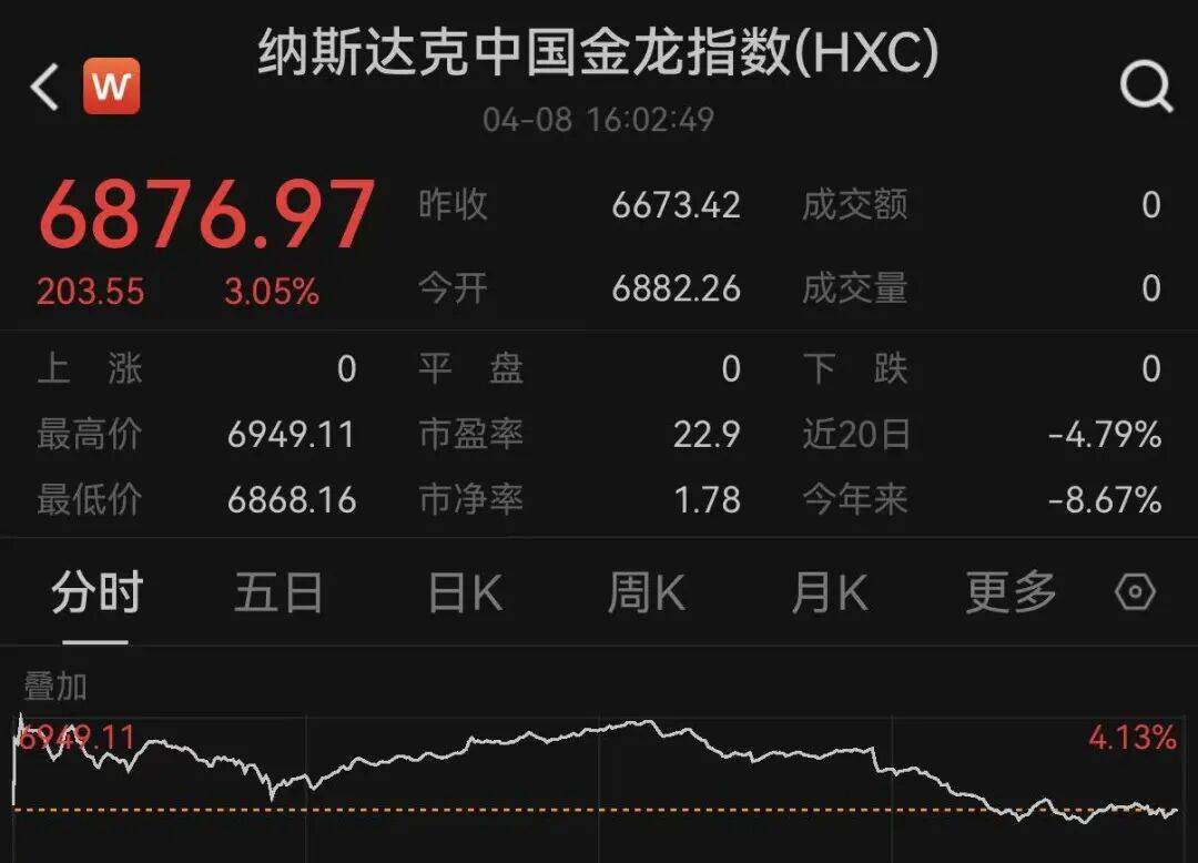 霍尔木兹海峡，变数突现！特朗普，最新表态！黄金、白银走低！原油拉升