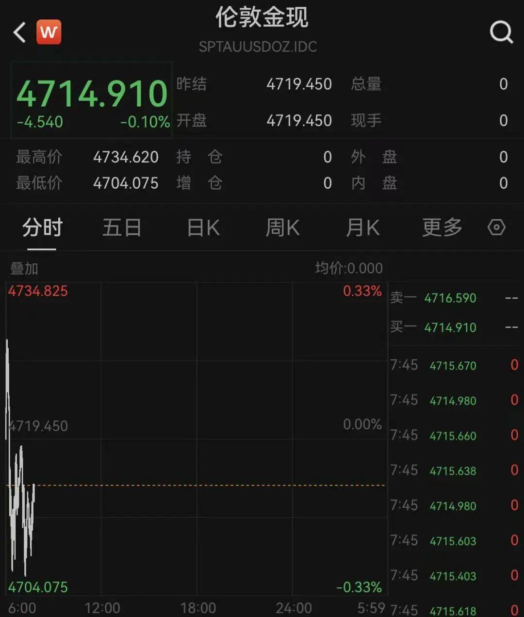 霍尔木兹海峡，变数突现！特朗普，最新表态！黄金、白银走低！原油拉升