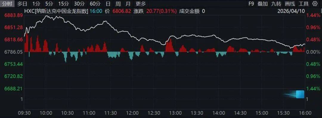黄金、原油、美元指数跳水