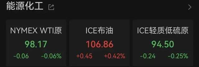 黄金、白银，开盘跳水！原油走势突变