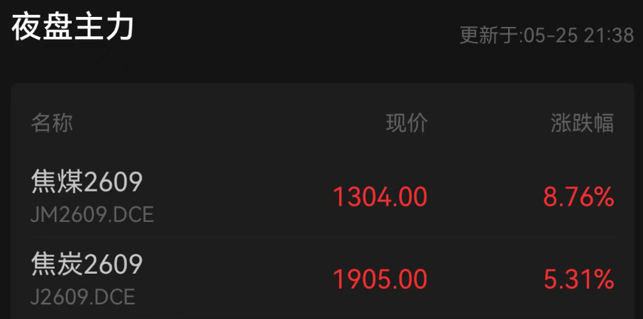 美伊、霍尔木兹海峡，最新消息！黄金、白银，上涨，原油，下跌！