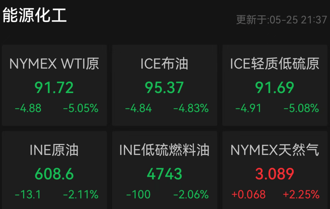 美伊、霍尔木兹海峡，最新消息！黄金、白银，上涨，原油，下跌！