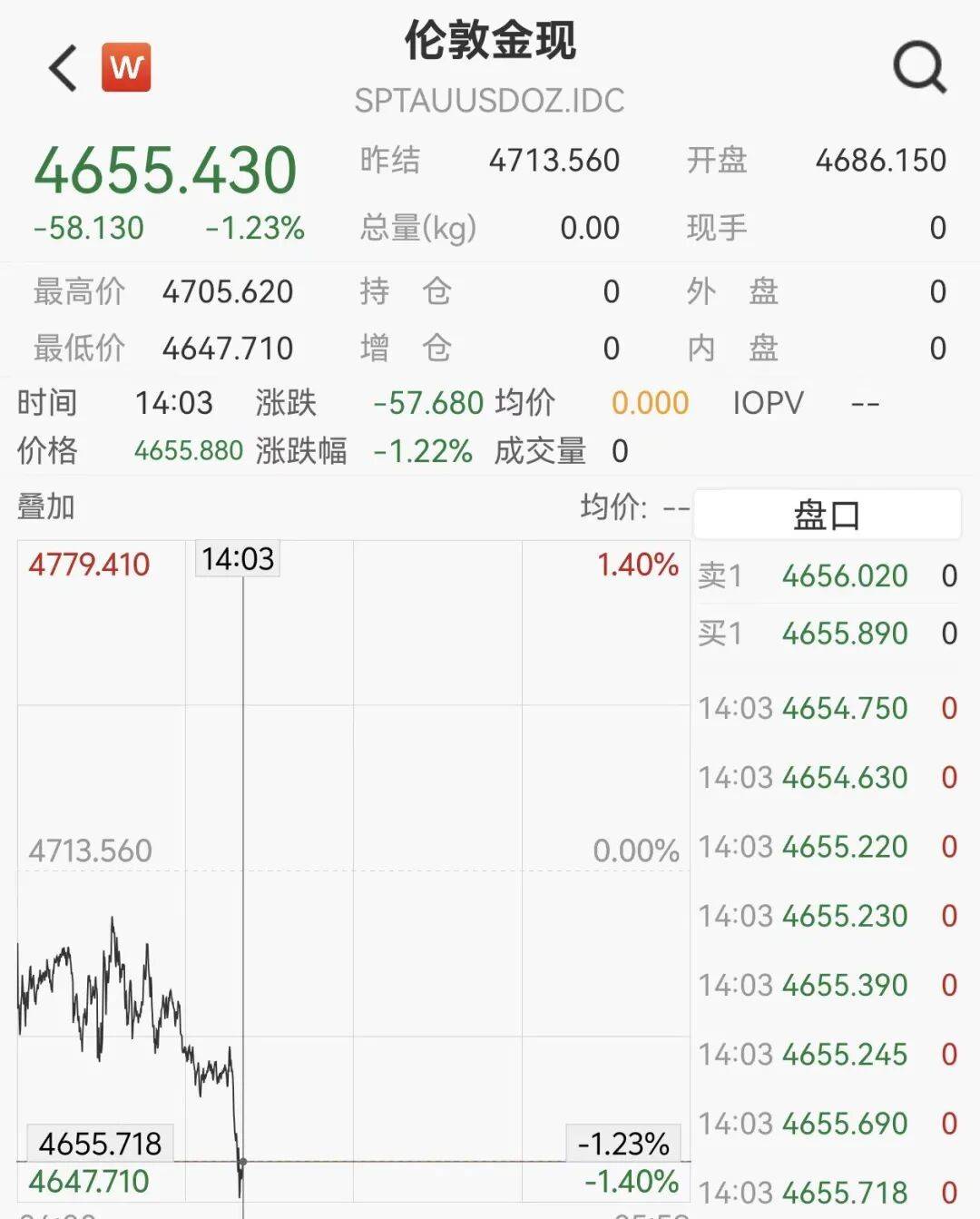 黄金原油异动，降息预期生变