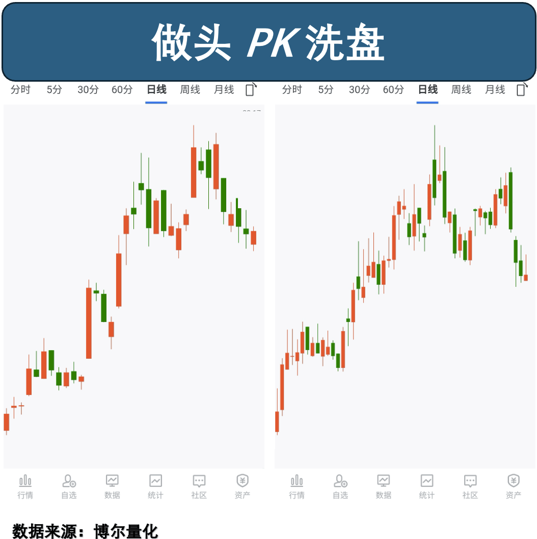 黄金原油异动，降息预期生变