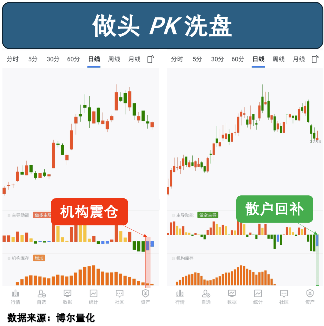 黄金原油异动，降息预期生变
