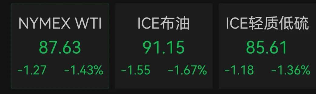 美股半导体、存储芯片、服务器、应用软件全线爆发,戴尔盘初飙升35%,美光科技涨超4%再创历史新高!金银上涨,原油下挫|美股开盘
