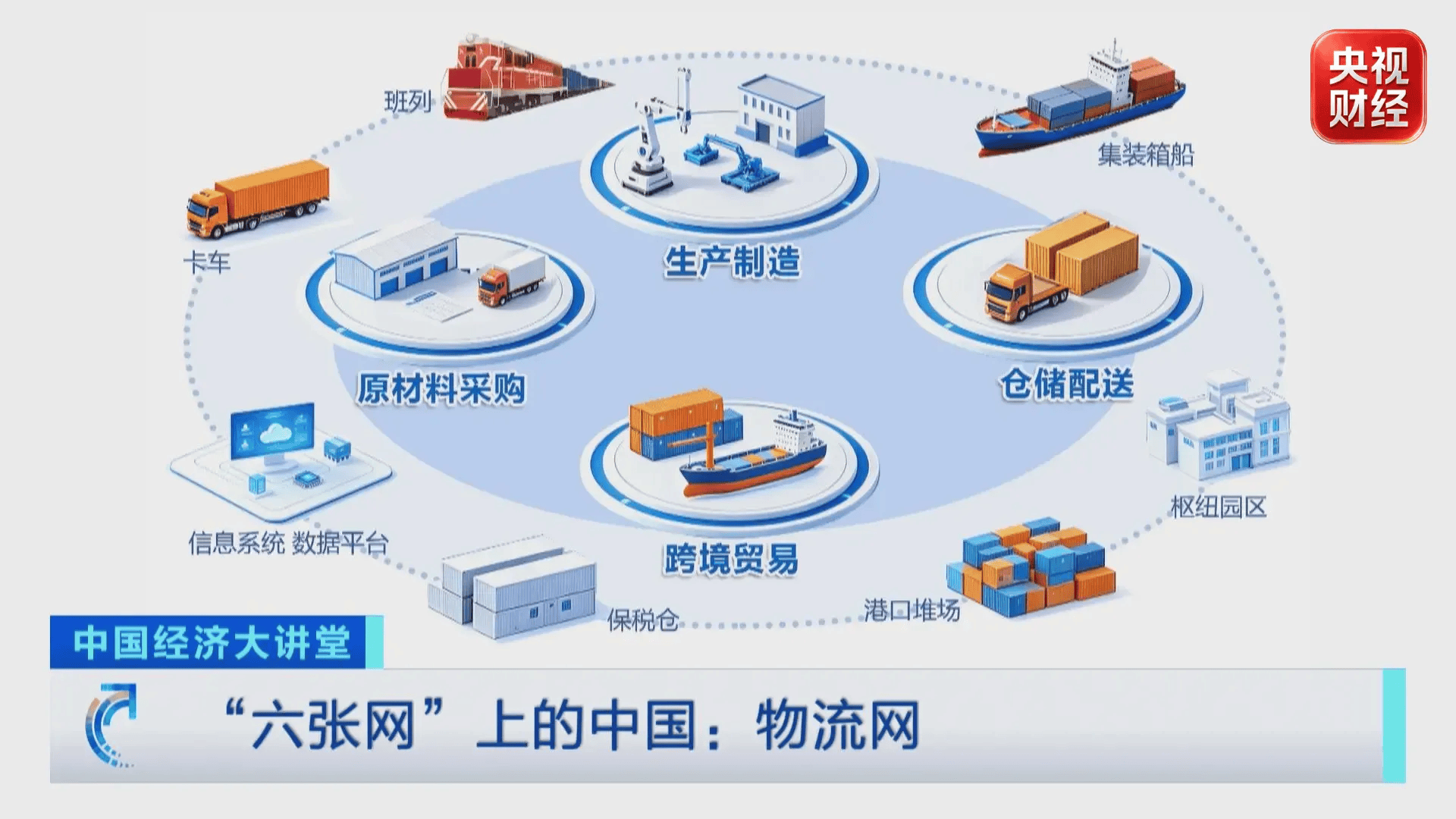 “六张网”上的中国：物流网释放万亿级红利