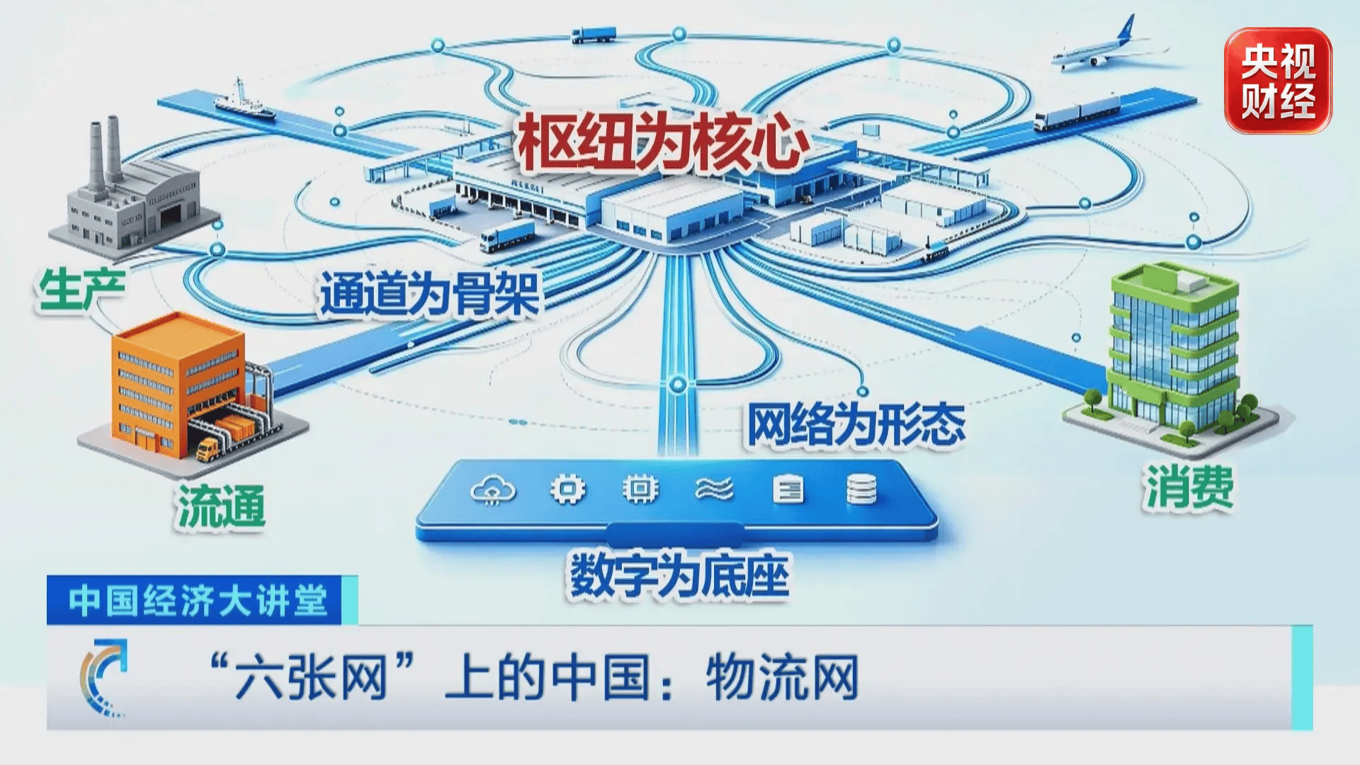 “六张网”上的中国：物流网释放万亿级红利