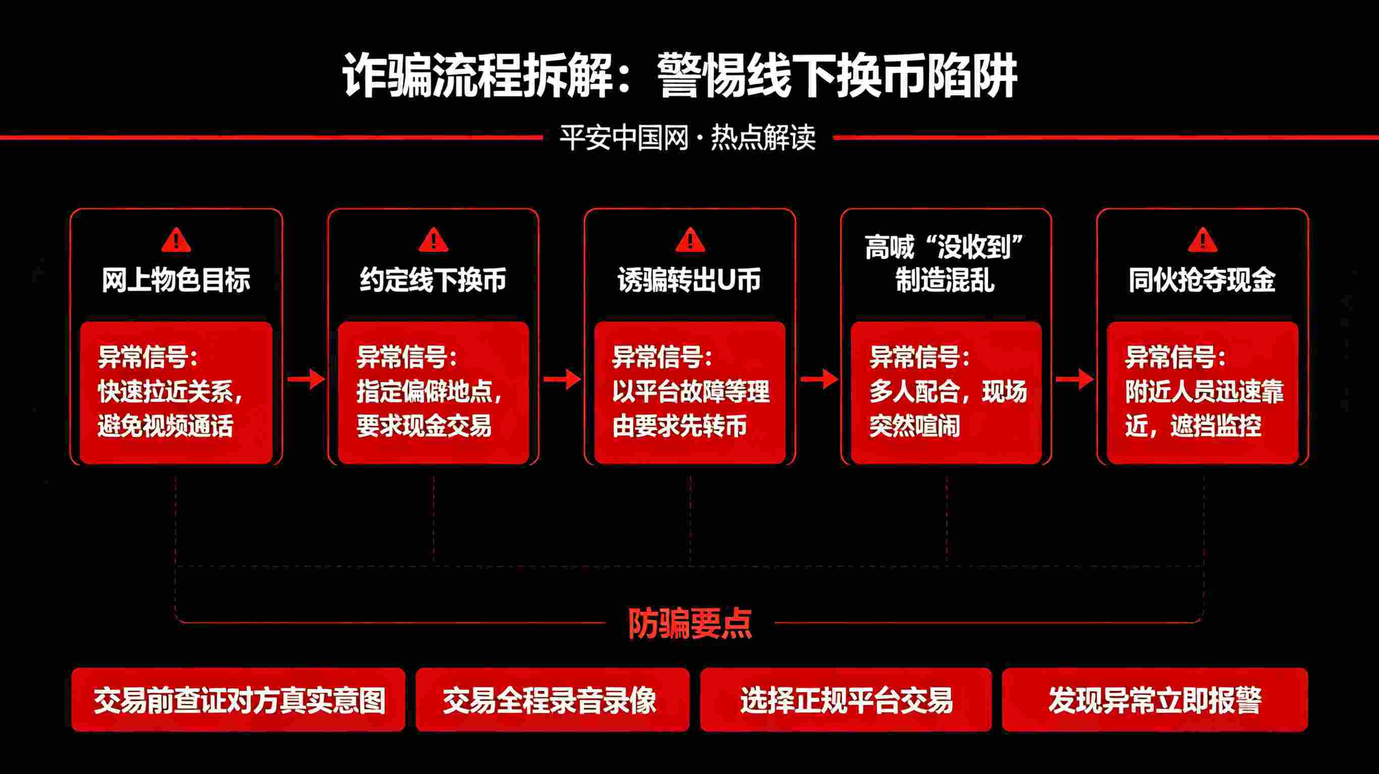 平安中国网:虚拟币线下交易骗局揭秘——从“抢钱”闹剧看诈骗新套路
