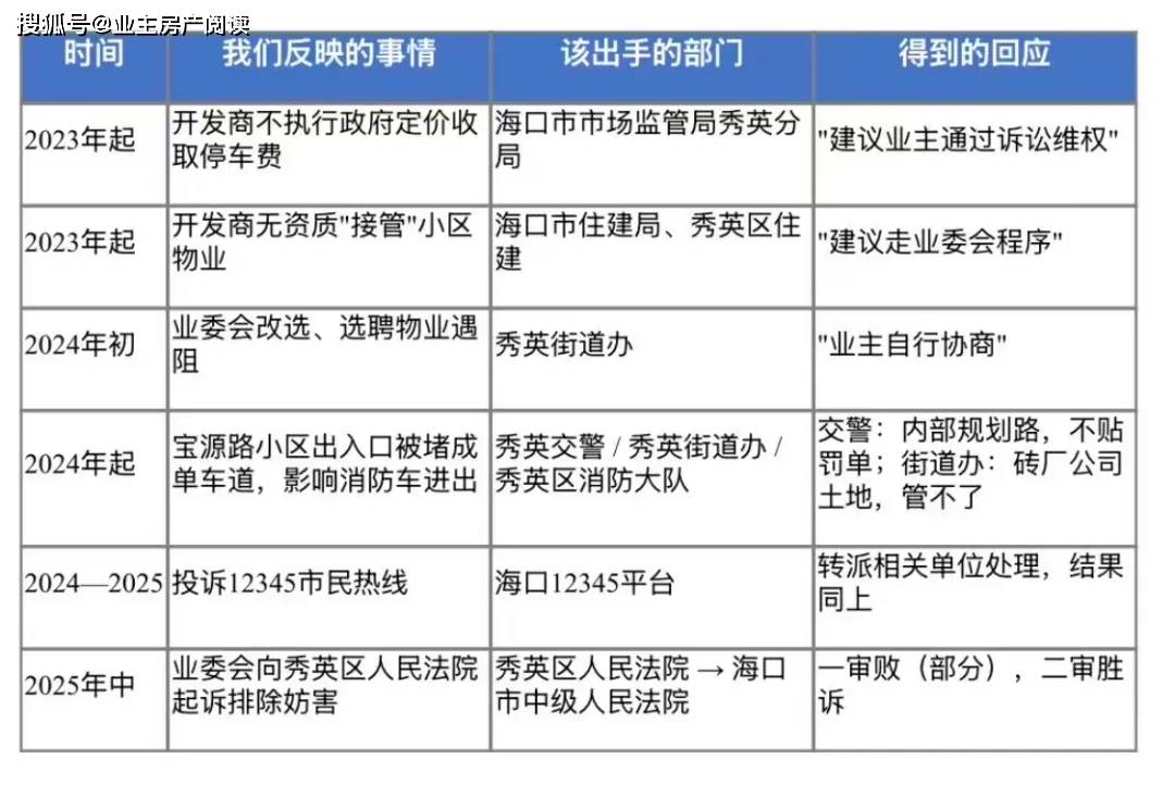 海口一小区业委会惨赢，开发商捂住钱包笑了？
