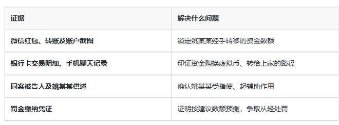 【案例】收红包、买虚拟币、转上家!男子靠微信红包赚500元被判刑六个月!