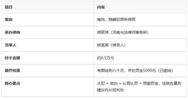 【案例】收红包、买虚拟币、转上家!男子靠微信红包赚500元被判刑六个月!