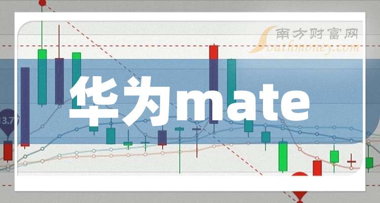华为股票(华为股票龙头)