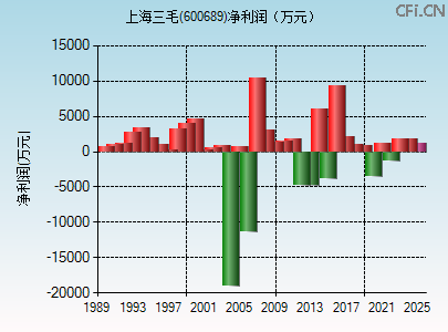 西南证券股票(西南证券股票历史最高价) 西南证券股票(西南证券股票历史最高价)