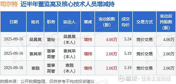 司尔特股票(司尔特股票历史最高价)