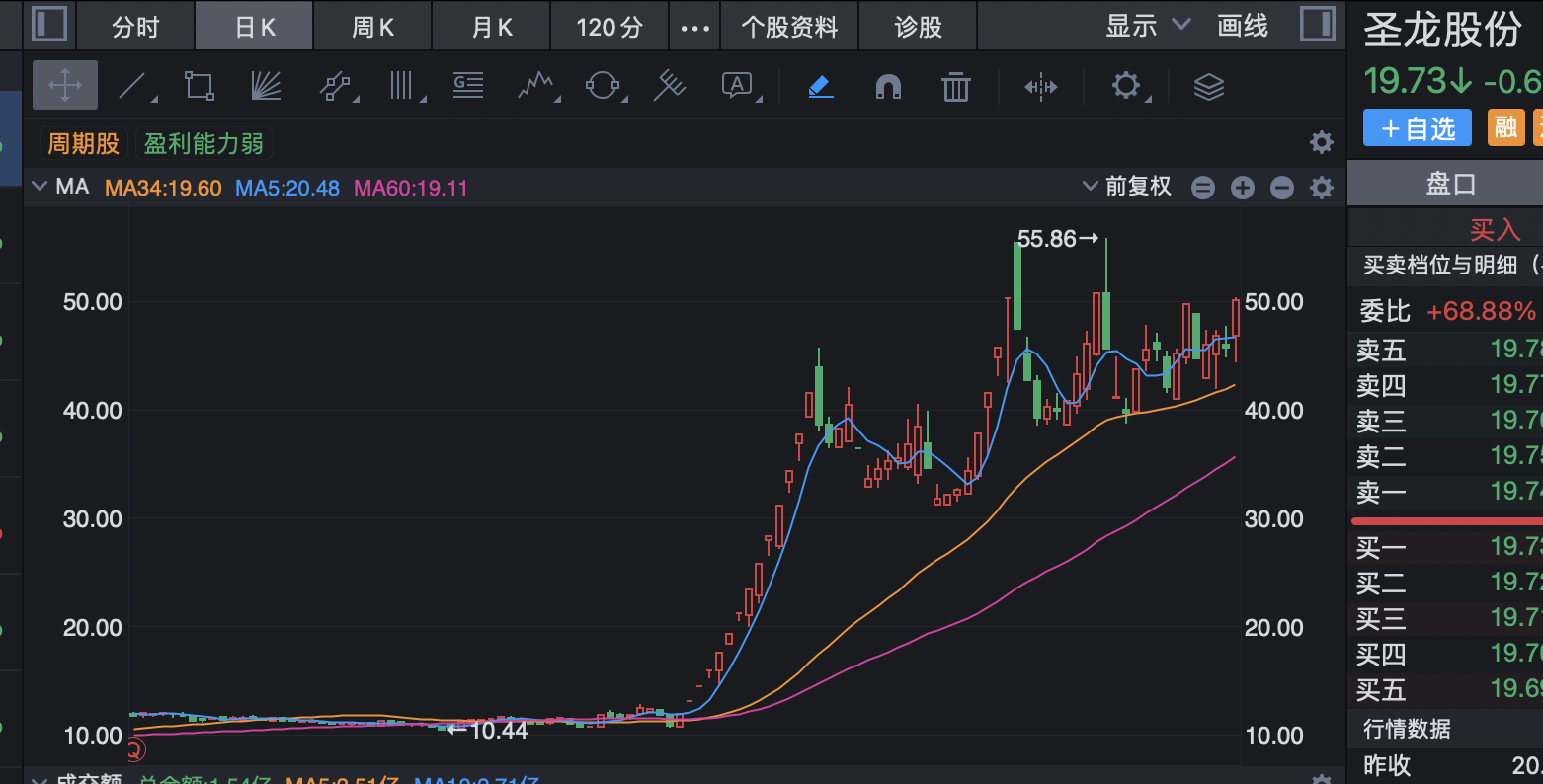 招商蛇口股票(招商蛇口股票行情) 招商蛇口股票(招商蛇口股票行情)