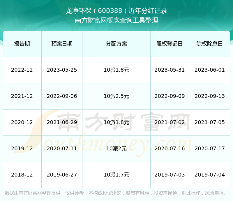 龙净环保股票(龙净环保股票代码) 龙净环保股票(龙净环保股票代码)