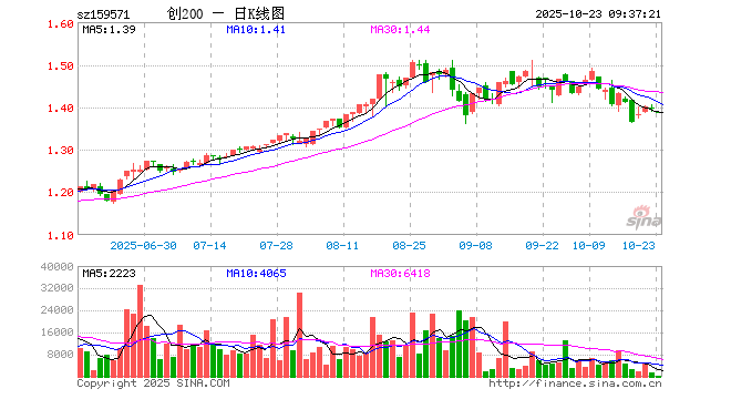 常山药业股票(常山药业股票行情)