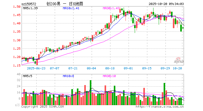常山药业股票(常山药业股票行情) 常山药业股票(常山药业股票行情)