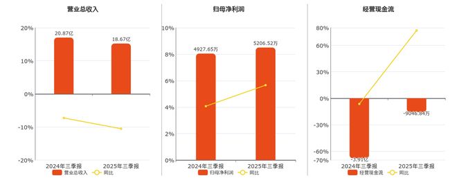 漳州发展股票(000753漳州发展股票) 漳州发展股票(000753漳州发展股票)