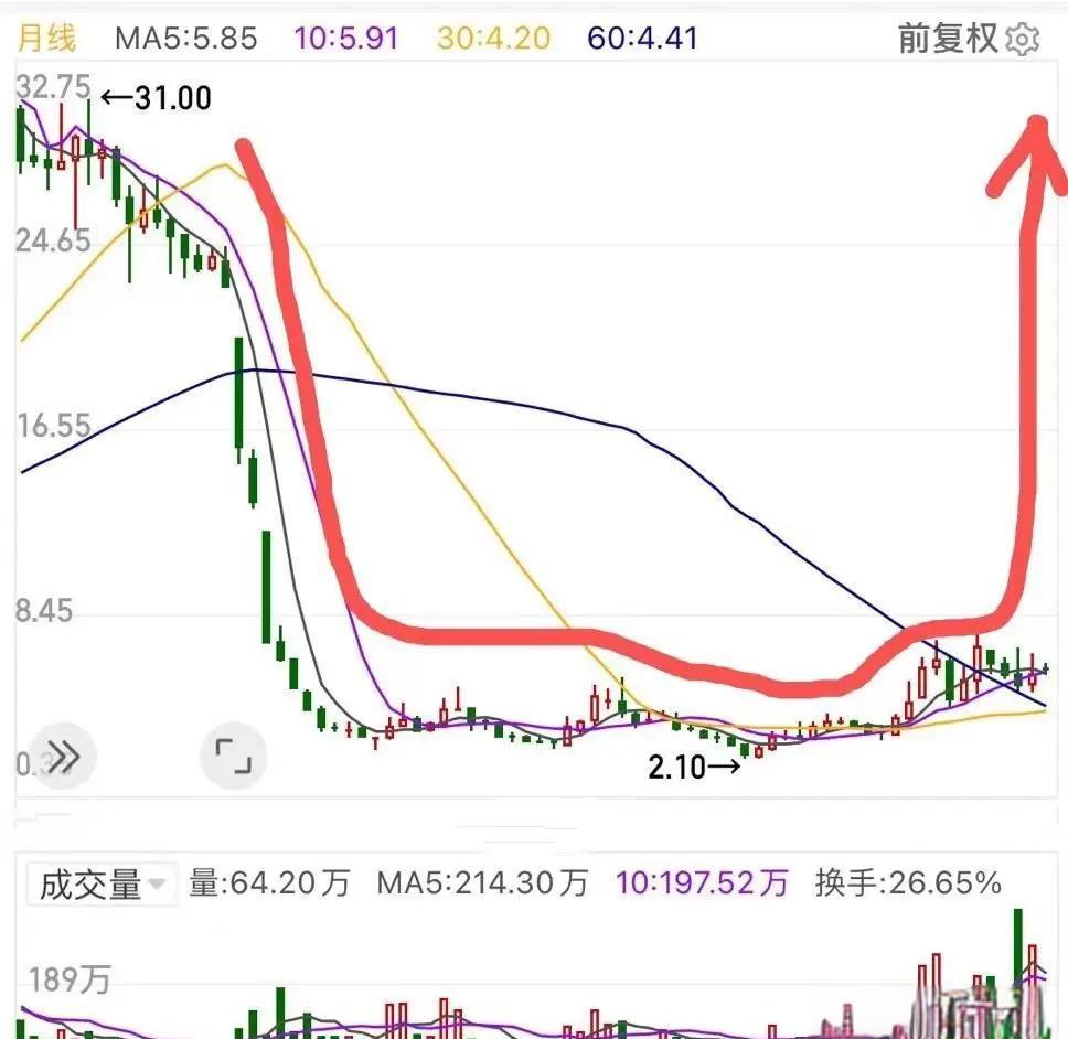 招商蛇口股票(招商蛇口股票值得投资吗) 招商蛇口股票(招商蛇口股票值得投资吗)