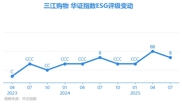 三江购物股票(三江购物股票是做什么的) 三江购物股票(三江购物股票是做什么的)