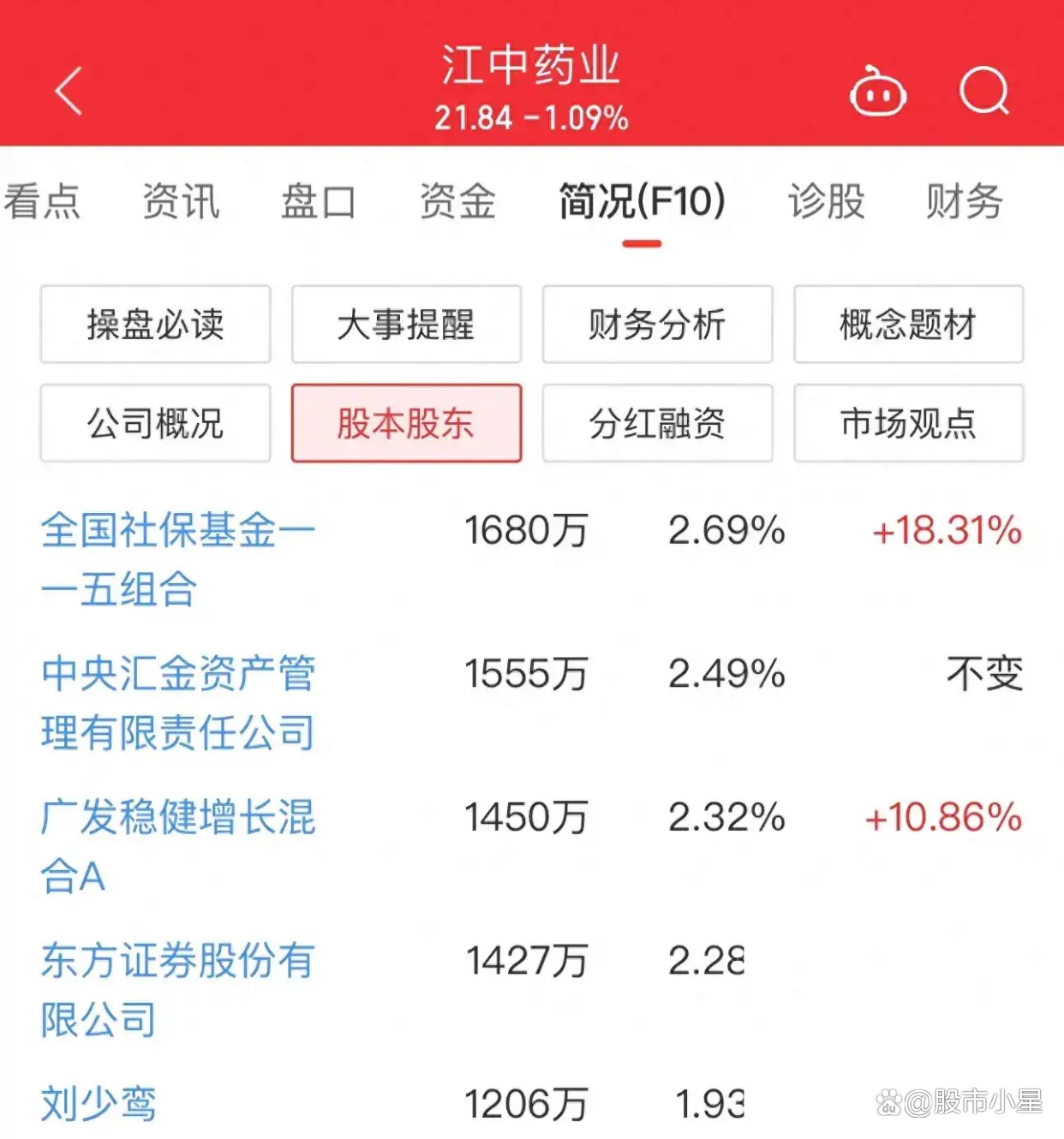 江中药业股票(江中药业股票最新动态) 江中药业股票(江中药业股票最新动态)