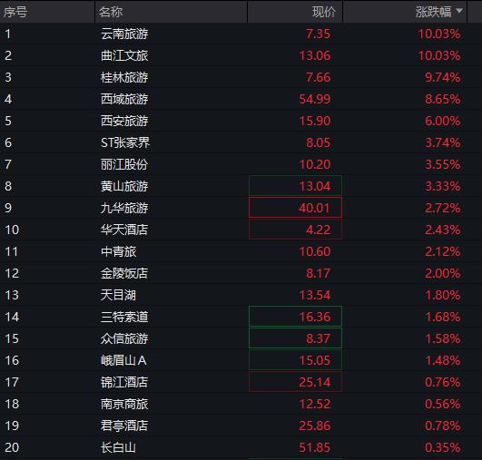黄山旅游股票(黄山旅游股票涨到50元以上) 黄山旅游股票(黄山旅游股票涨到50元以上)