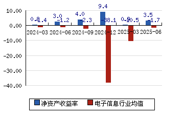 中科曙光股票股吧(中科曙光属于什么板块) 中科曙光股票股吧(中科曙光属于什么板块)