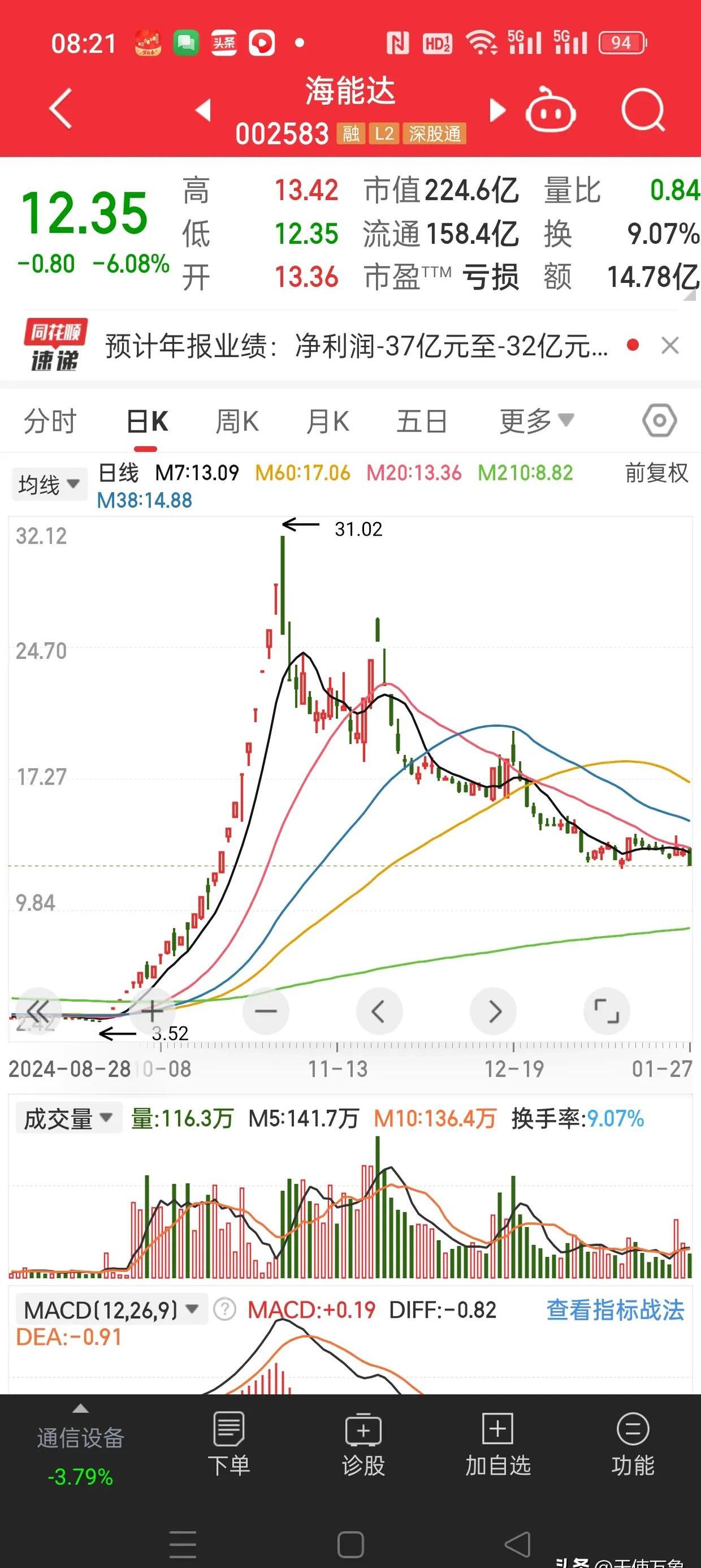 鄂尔多斯股票(鄂尔多斯股票公司简介) 鄂尔多斯股票(鄂尔多斯股票公司简介)