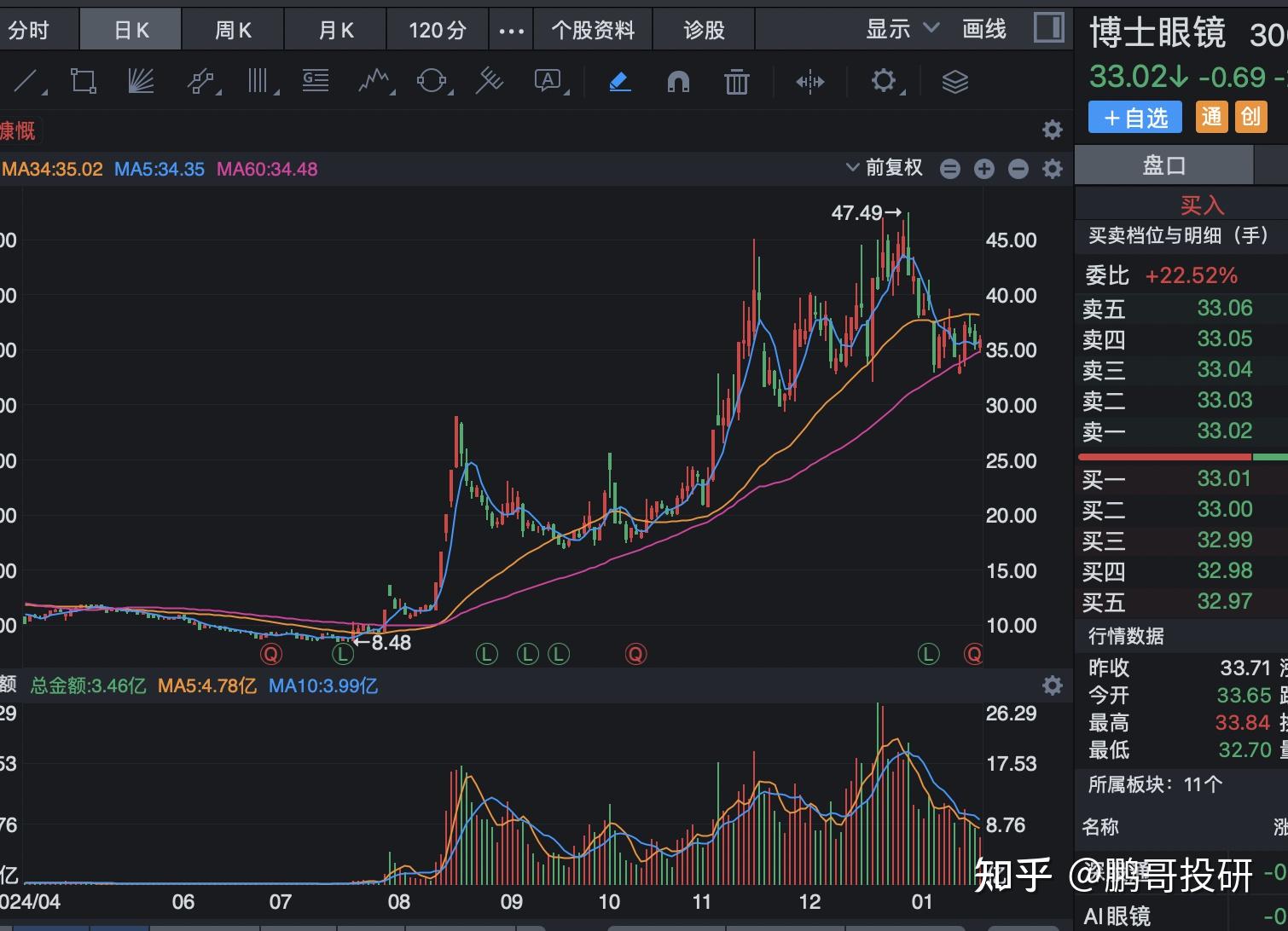 招商蛇口股票(招商蛇口股票代码)