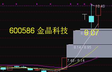 金晶科技股票(金晶科技股票最新分析) 金晶科技股票(金晶科技股票最新分析)
