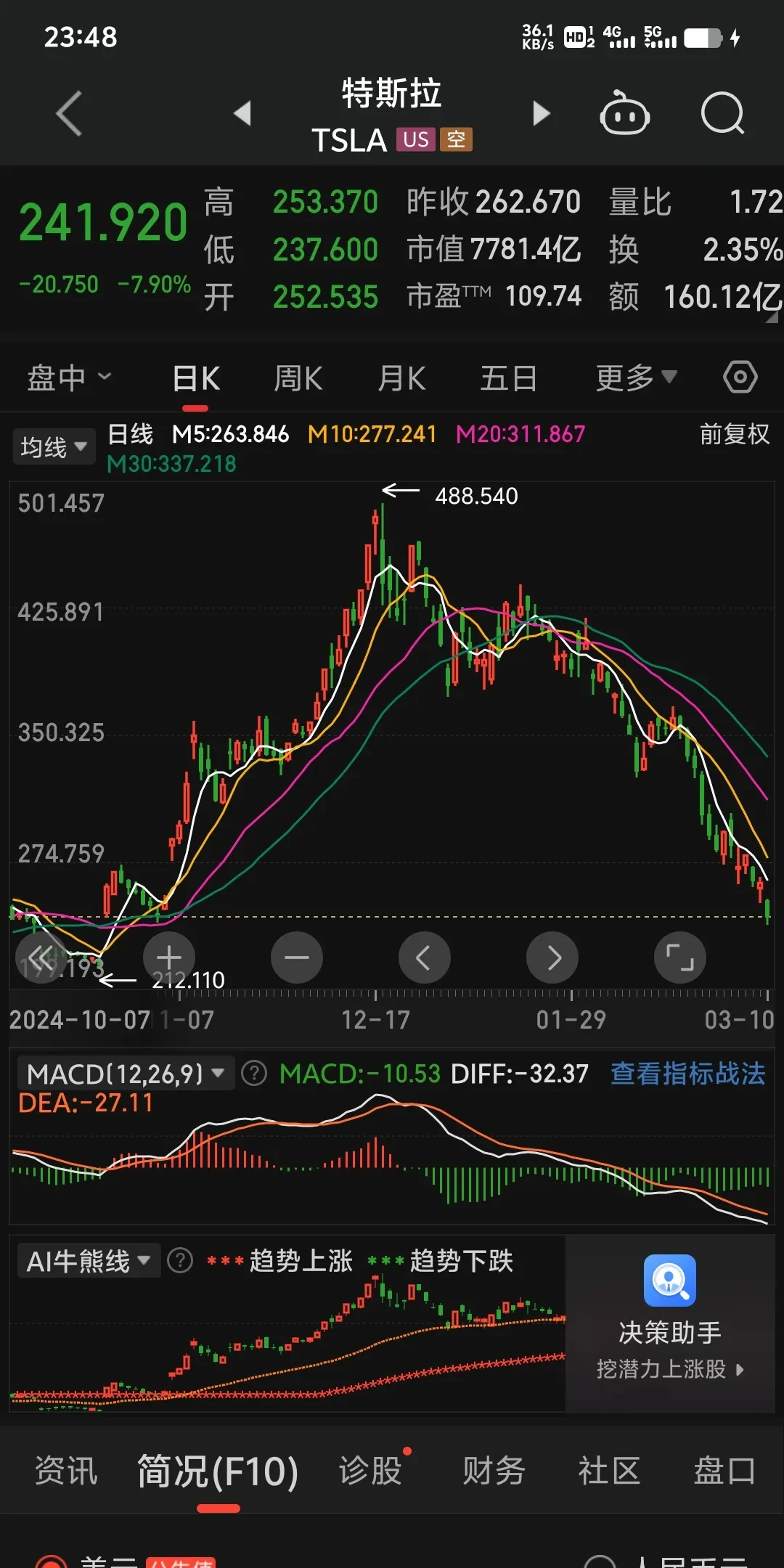 怎么看股票走势图(怎么看股票走势图涨跌)