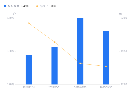 中炬高新股票(中炬高新股票股吧)