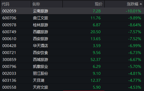 西藏旅游股票(西藏旅游股票最新消息)