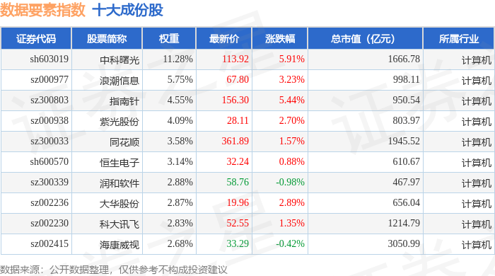 中科曙光股票股吧(中科曙光股票股吧同花顺)