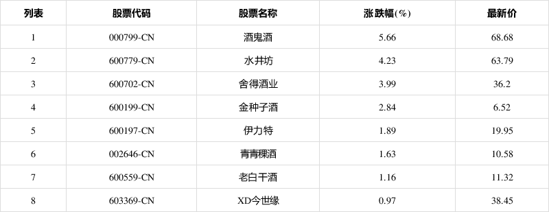 酒鬼酒股票(酒鬼酒股票历史最高价是多少)