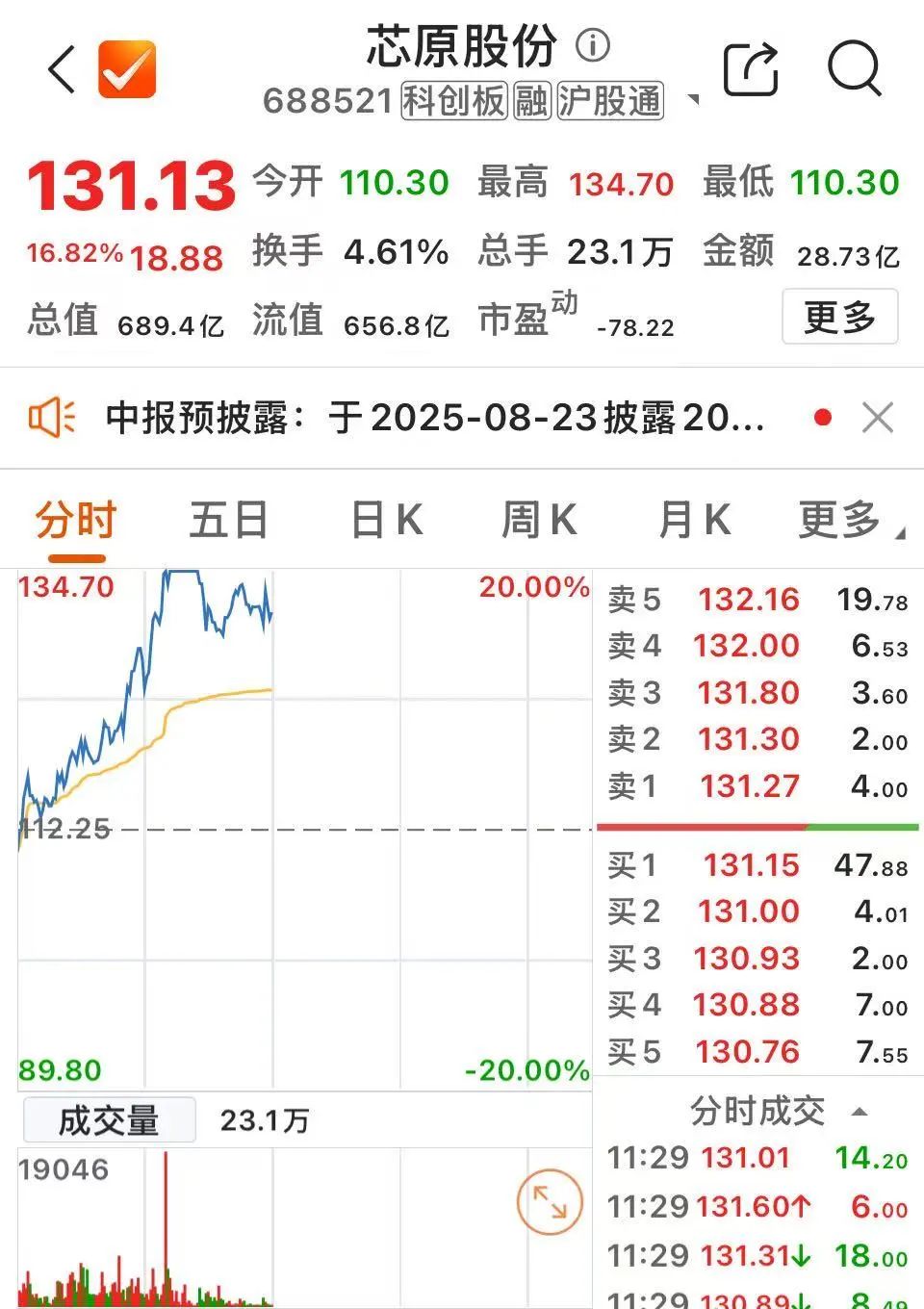 酒鬼酒股票(酒鬼酒股票历史最高价是多少) 酒鬼酒股票(酒鬼酒股票历史最高价是多少)