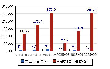 亚光科技股票(亚光科技股票代码)