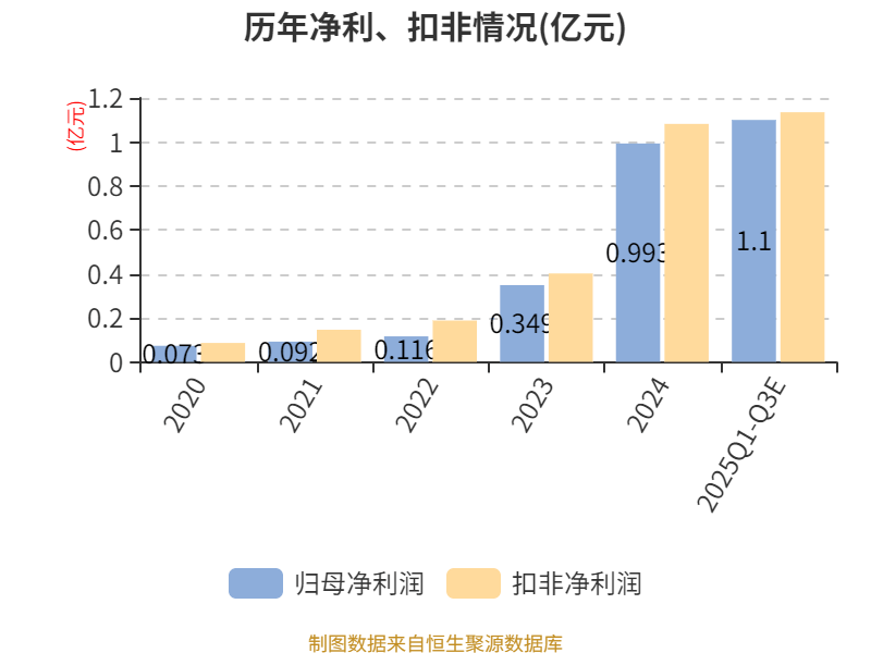 泰山石油股票(泰山石油股票代码) 泰山石油股票(泰山石油股票代码)