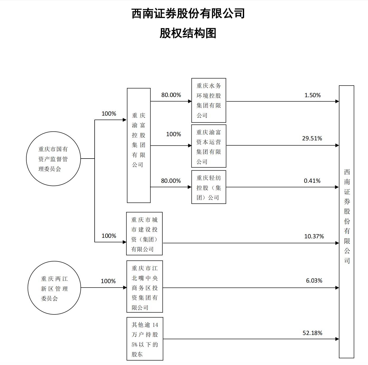 西南证券股票(西南证券股票行情)