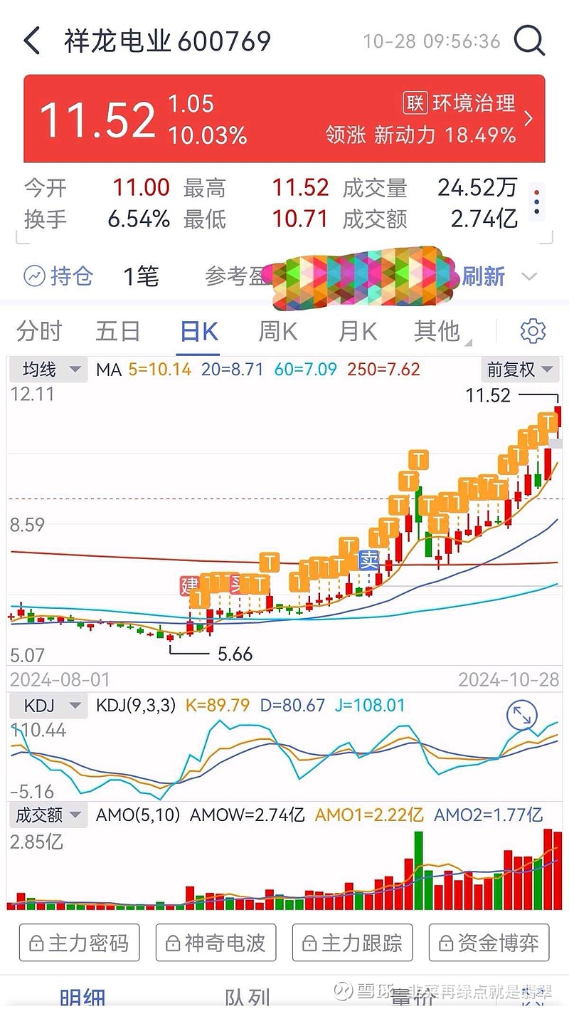 青岛金王股票(青岛金王股票还能持有吗)