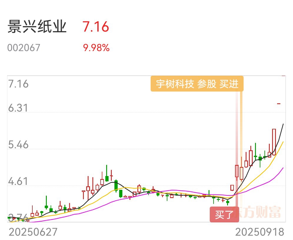 景兴纸业股票(景兴纸业股票前景怎么样) 景兴纸业股票(景兴纸业股票前景怎么样)