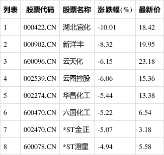 湖北宜化股票(湖北宜化股票怎么样) 湖北宜化股票(湖北宜化股票怎么样)